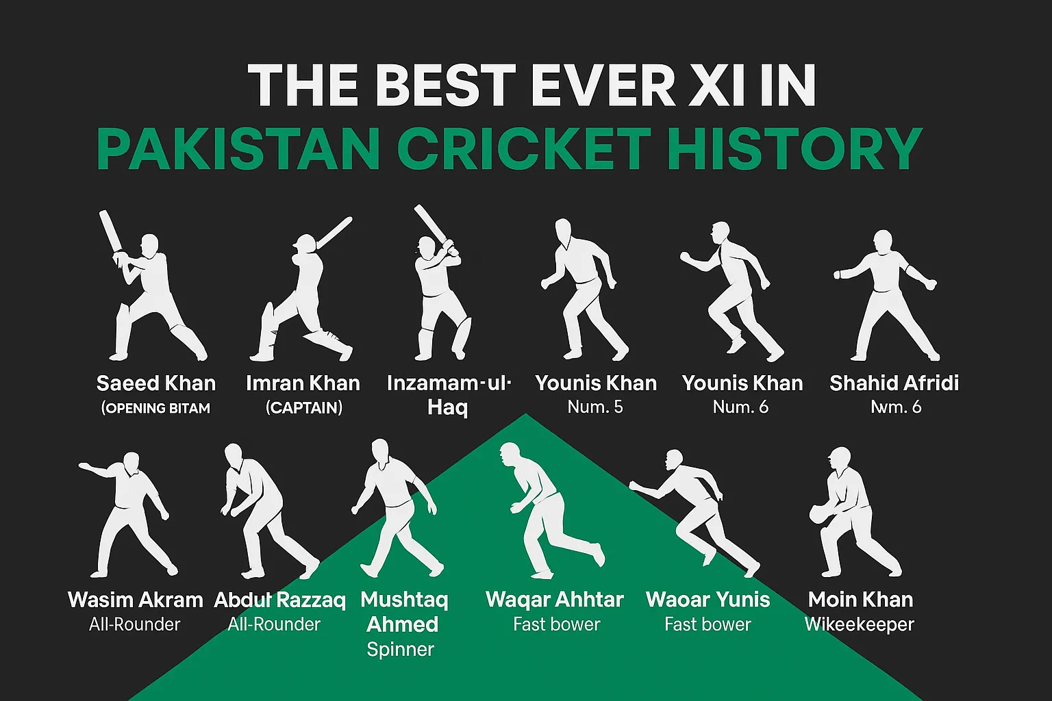XI in Pakistan Cricket